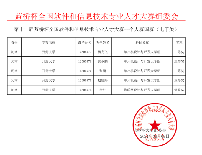 我校学生在第十二届蓝桥杯全国软件和信息技术专业人才大赛（电子类）中取得优异成绩